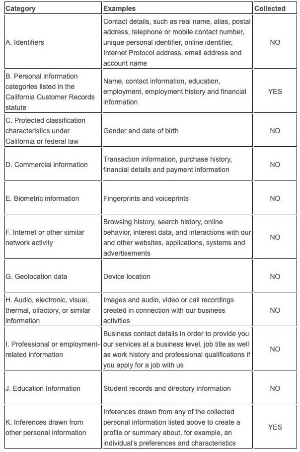 Privacy policy chart detailing information collected.